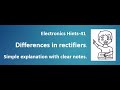 Differences in rectifiers.