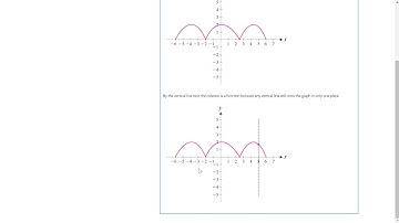 How To Learn In MyMathLab