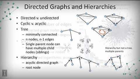 DATA MINING   1 Data Visualization   3 1 1  Graphs and Networks