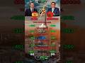 Spain vs Morocco Military Power 2025