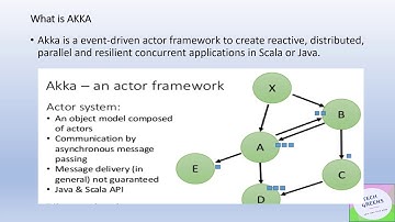 Apache Spark Tutorial | Akka In Spark | Interview Question