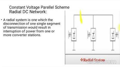 Multi Terminal HVDC System | HVDC