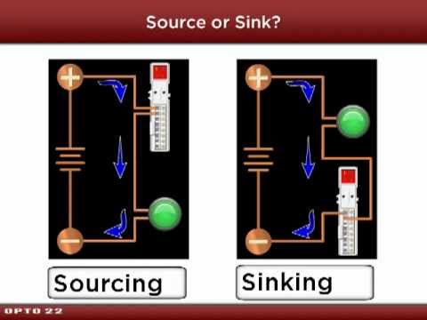 Opto Q A Sinking And Sourcing I O Modules