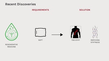 Open Mind winner 2019: Electroactive hydrogel - M. Baker & P. Wieringa, Maastricht University