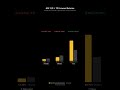I backtested ADI's returns 47 times. When its P/E went above 70.