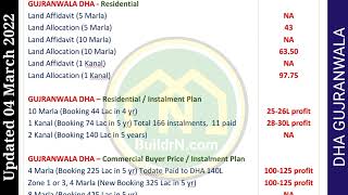 DHA Gujranwala Daily Rates as on 04 Mar 22 @BuildrN.com | ڈی ایچ اے گوجرانوالہ پلاٹس روزانہ قیمتیں by DHA Gujranwala Rates 2 views 2 years ago 9 seconds