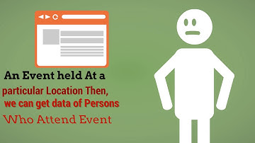 Geo fencing Location Based Services