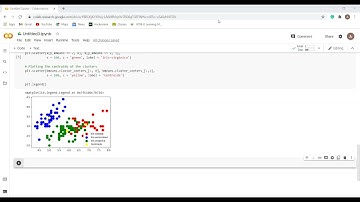 Implementation of K- Means Clustering on Iris Data Set