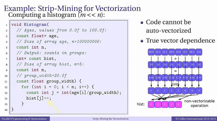 Episode 5.6 - Strip-Mining for Vectorization