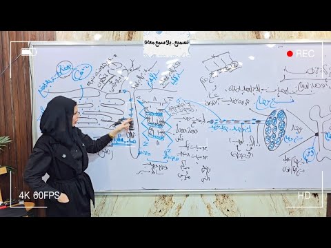 الحركة في الإنسان ج2 تركيب الميوسين و الاكتين قوانين مسائل الحركة