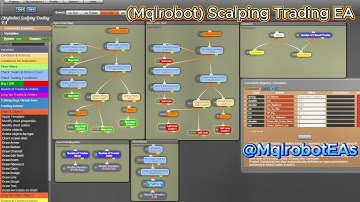 Build a Scalping Forex EA (No Code) in FXDreema | Mqlrobot Scalping Trading EA Explained
