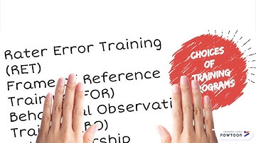 Rater Training Programs