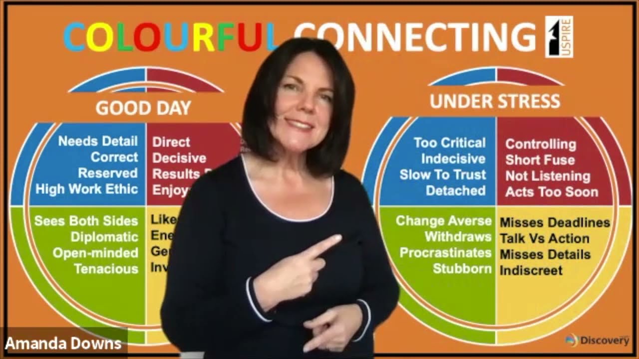 Uspire Discover...the power of your leadership style