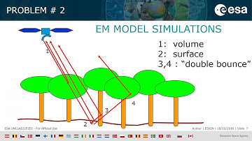 AI and ML for quantitative remote sensing