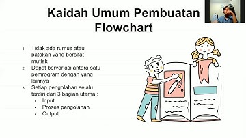 UTS Algoritma UPN Veteran Jawa Timur