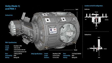 ISS (Part 02,03,04): Unity (Node 1) + PMA1 + Z1