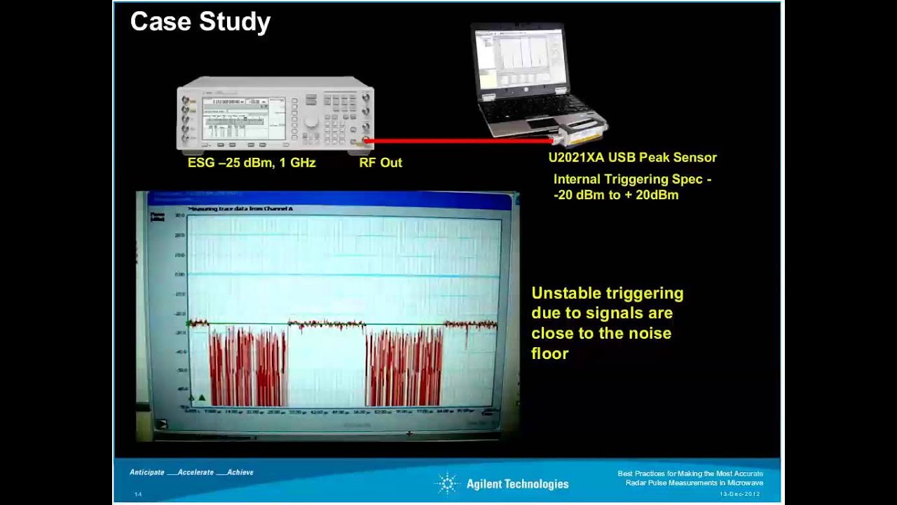 Best Practices For Making The Most Accurate Radar Pulse Measurements best-practices-for-making-the-most-accurate-radar-pulse-measurements