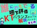 誰でもできる嚥下評価　KTバランスチャート解説　パート⑥