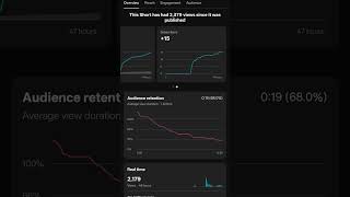 🔥 YouTube चैनल कैसे Grow करें? | 2025 में Fast Views पाने की Secret Strategy! 🚀#short #shorts