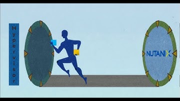 Nutanix Cluster Components