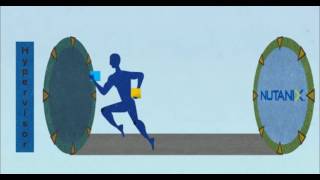 Nutanix Cluster Components