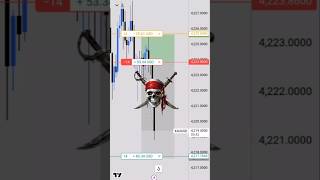 Best XAUUSD Trade Setup Today 📈 #trading #shorts