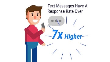 TextSanity - Response Rate Statistics