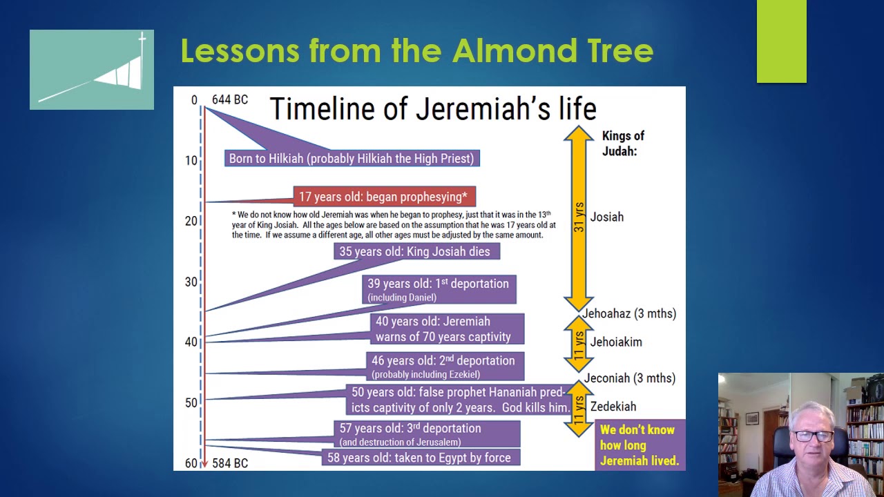 Jeremiah 1, Reading 1, "Lessons from the Almond Tree" YouTube