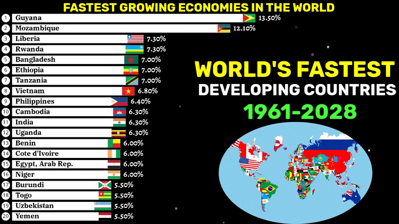 Fasting growing economies in the world by annual GDP growth rate 1961 ...