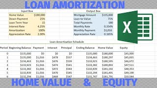 How to create a Loan Amortization Table with Property Appreciation and Equity