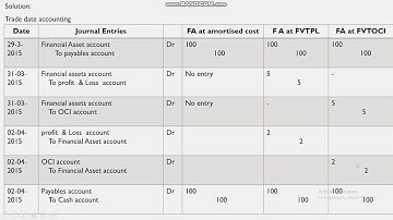 Ind AS 32,107,109, class 5, 3rd sem m.com mangalore university ( Finance only)By Deepak K V