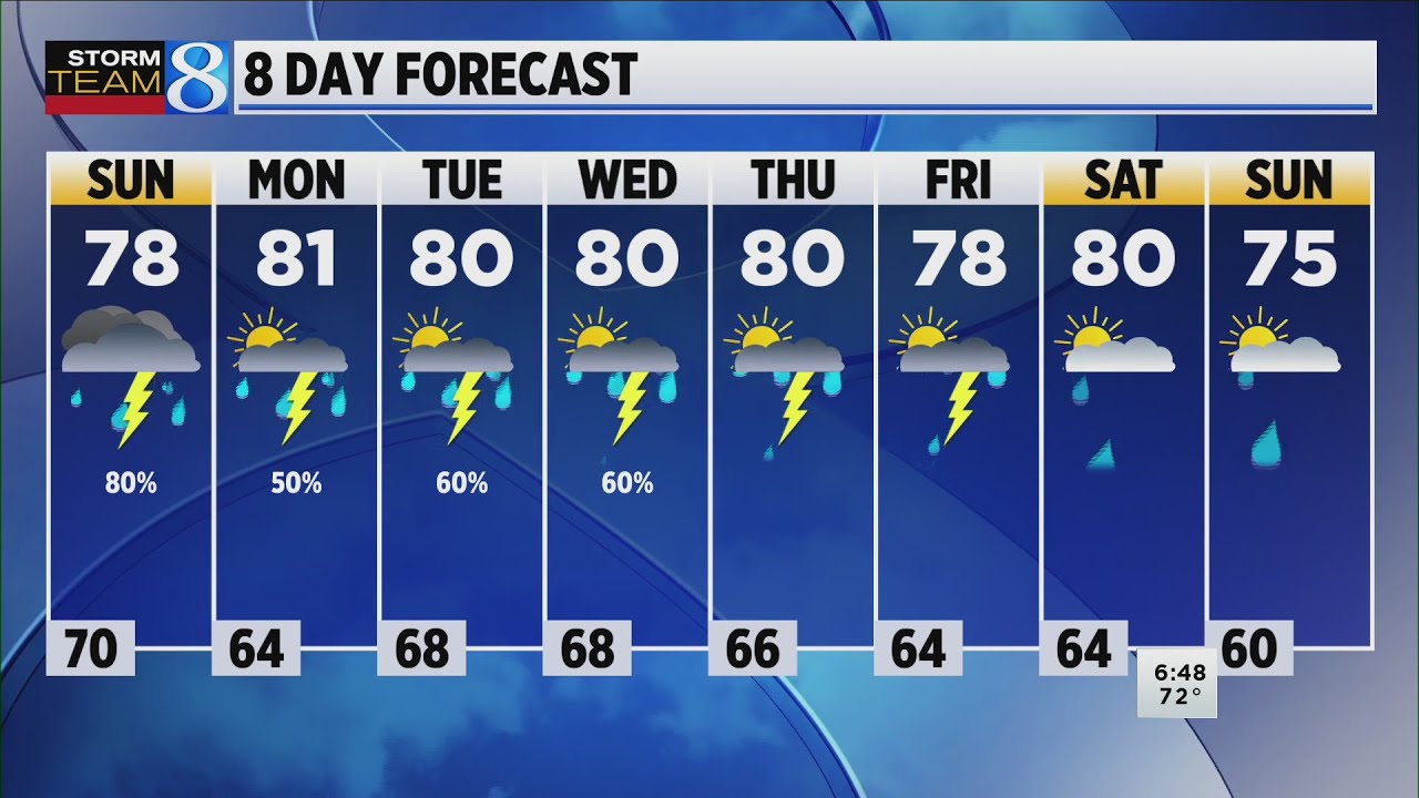 Storm Team 8 Forecast: Daybreak 020122.