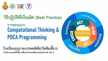 อนุบาลบรรพตพิสัย Best practice วิทยาการคำนวณ2563