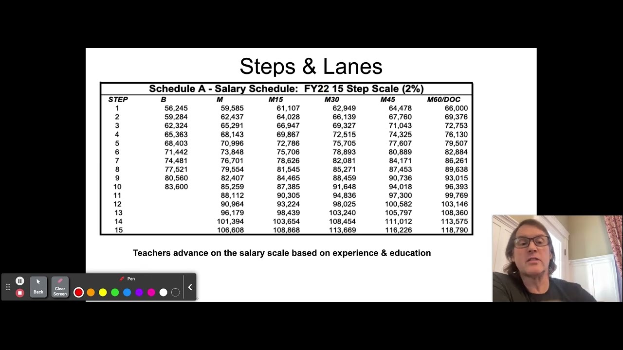 Video 3 March 15 2023 Explaining Steps Lanes Teacher Salary 