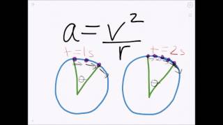 The Physics of Rotor Rides