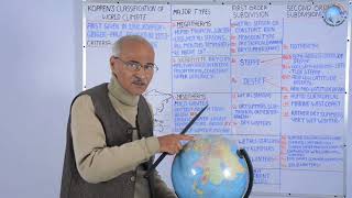 ✏️Koppen's Classification of World Climate // In Hindi // By Prof. SS Ojha Sir