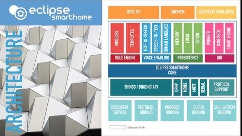 Reaching Interoperability in the Smart Home through Open Source
