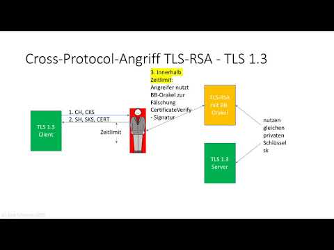 Netzsicherheit 2: 3 Angriffe 3.6.3 TLS RSA und TLS 1 3