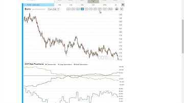 COTbase.com: Commitments of Traders Review - COT Report 9/2019 !