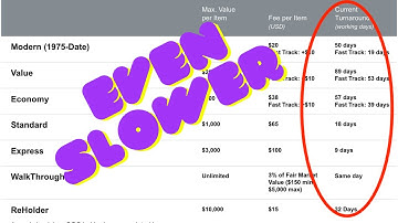 DID YOU KNOW - CGC turnaround time?