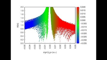 How to NCI plot and analysis Using Multiwfn and VMD software