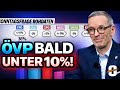 UNGLAUBLICH! ÖVP BALD UNTER 10% – So tief war sie noch nie