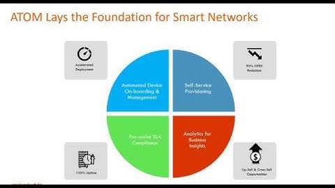 Anuta ATOM Overview Demo