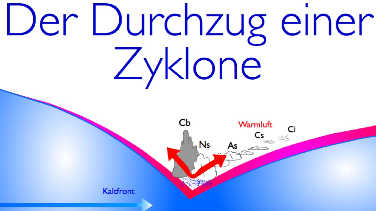 Erdkundeanimationen für Lehrer: Der Durchlauf einer Zyklone - Warmfront, Kaltfront und Okklusion