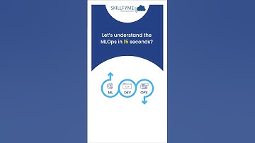 The 3 Most Important Questions About MLOps Answered in 15 Seconds #MLOps #MachineLearning #AI