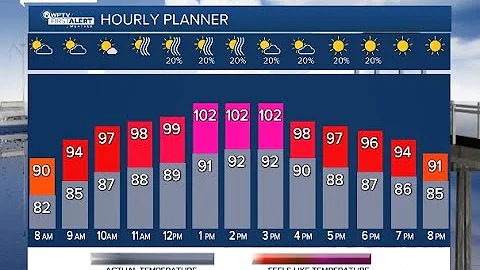 First Alert Weather Forecast for Morning of Tuesday, July 19, 2022