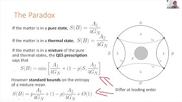 Leading order corrections to the quantum extremal surface prescription - Geoff Penington