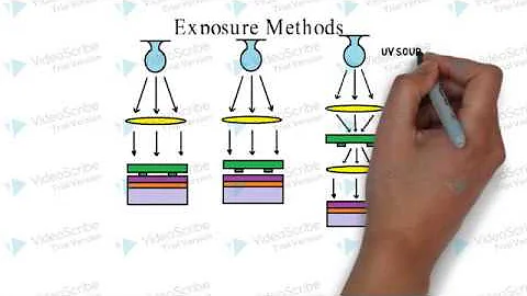 How lithography works? - DayDayNews