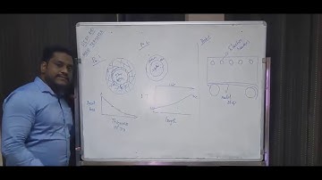 Lecture 2 | Introduction |  Modes of Heat Transfer