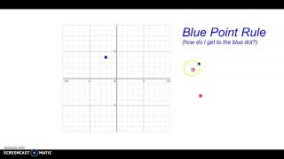 Understanding how to translate a point 8.G.A.3
